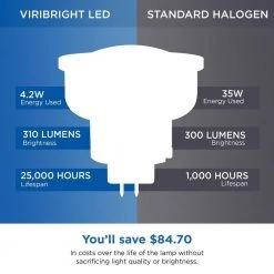 35-Watt Equivalent (2,700K) MR16 Non-Dimmable GU5.3 Base Halogen Replacement LED Light Bulb Warm White (12-Pack) by Viribright -KOHLER Sale Store grey viribright led light bulbs 752147 12mc 4f 1000