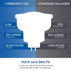 35-Watt Equivalent (2,700K) MR16 Non-Dimmable GU5.3 Base Halogen Replacement LED Light Bulb Warm White (6-Pack) by Viribright -KOHLER Sale Store grey viribright led light bulbs 752147 6mc c3 1000