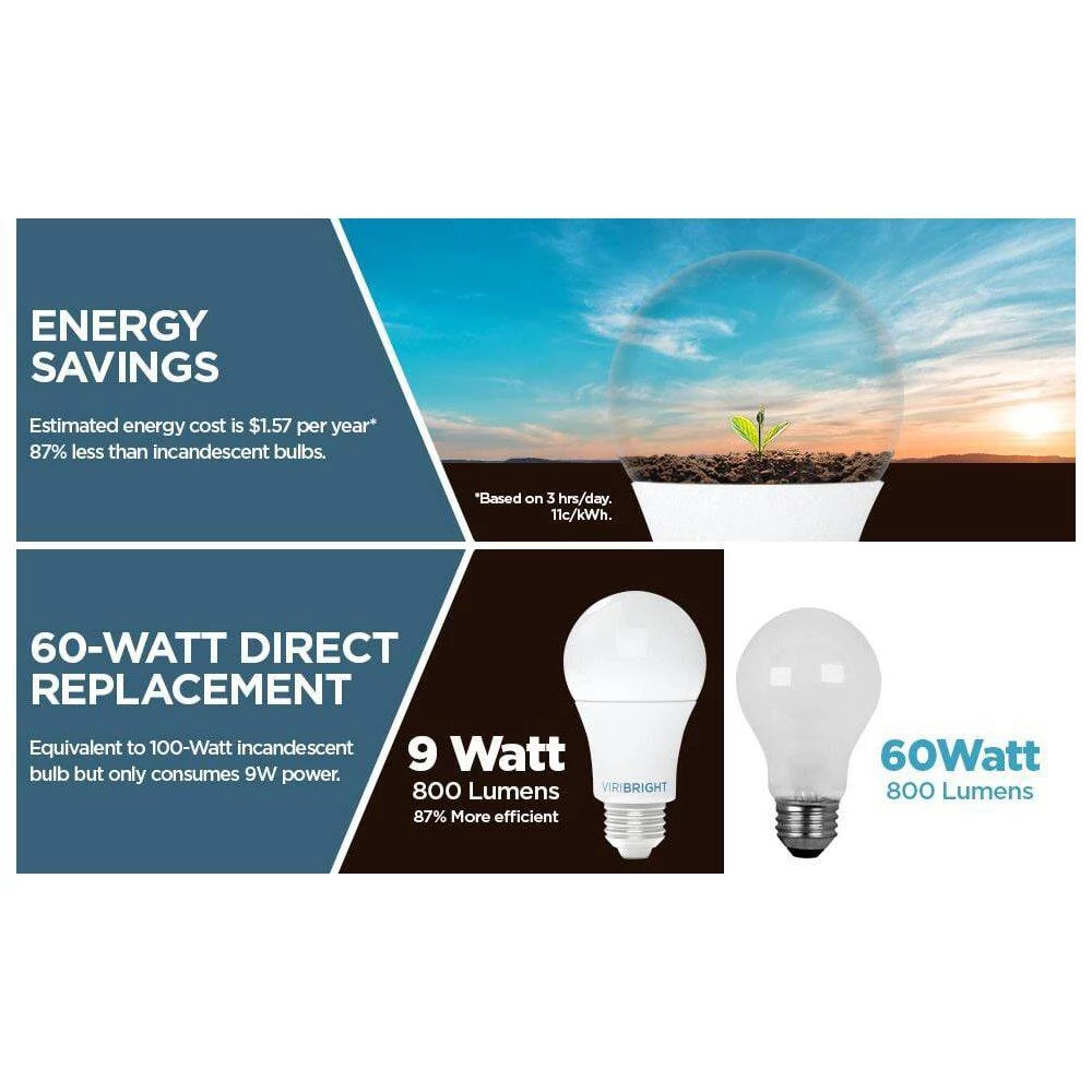 Viribright 60-Watt Equivalent 9-Watt A19 E26 Medium Base Non-Dim 4000K Egg-Shell Create Package LED Light Bulb (96-Pack) 7 Viribright 60-Watt Equivalent 9-Watt A19 E26 Medium Base Non-Dim 4000K Egg-Shell Create Package LED Light Bulb (96-Pack) - Image 7