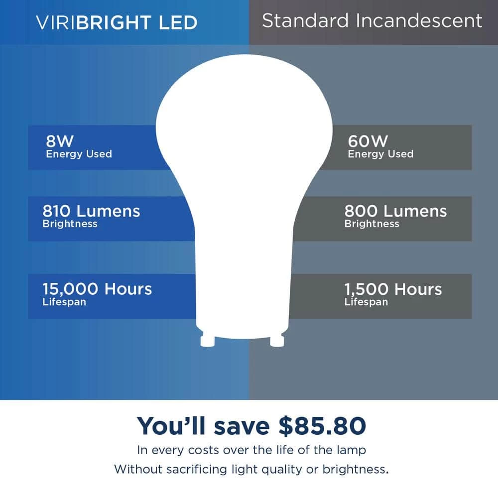 60-Watt Equivalent GU24, LED Light Bulb, Cool (Natural) White 4000K (6-Pack) by Viribright 5 60-Watt Equivalent GU24, LED Light Bulb, Cool (Natural) White 4000K (6-Pack) by Viribright - Image 5