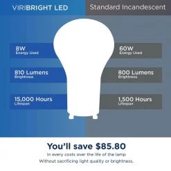 60-Watt Equivalent A19 GU24 LED Light Bulb Daylight (6-Pack) by Viribright -KOHLER Sale Store viribright led light bulbs 750337 6 1f 1000