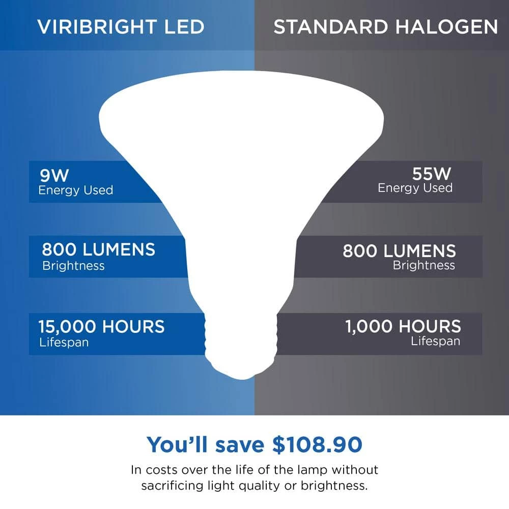 75-Watt Equivalent PAR30 Dimmable Short Neck Indoor LED Flood Light Bulb Warm White (8-Pack) by Viribright 2 75-Watt Equivalent PAR30 Dimmable Short Neck Indoor LED Flood Light Bulb Warm White (8-Pack) by Viribright - Image 2